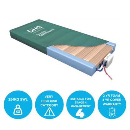 Dyna-Form SMARTresponse Mattress System