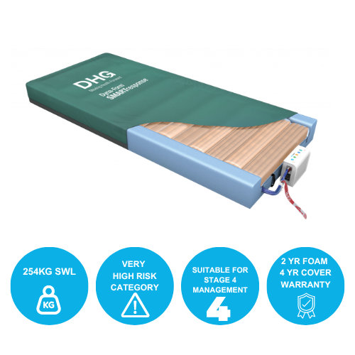 Dyna-Form SMARTresponse Mattress System