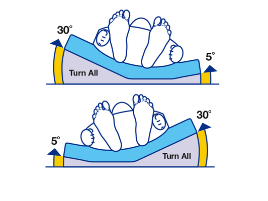 Turn All System 3CT Lateral Positioning System