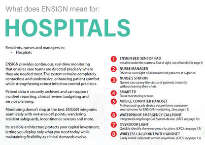 ENSIGN+ Patient Care System Bed Kit