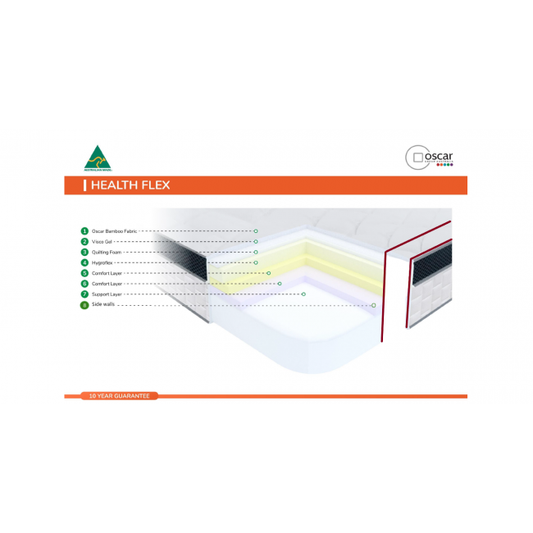 HealthFlex Mattress with Side Walls