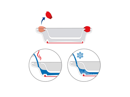 Thermo Plate 201